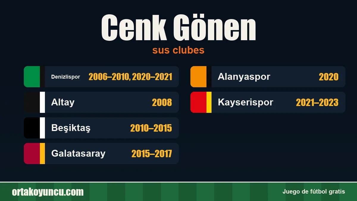 Cenk Gönen: clubes y años