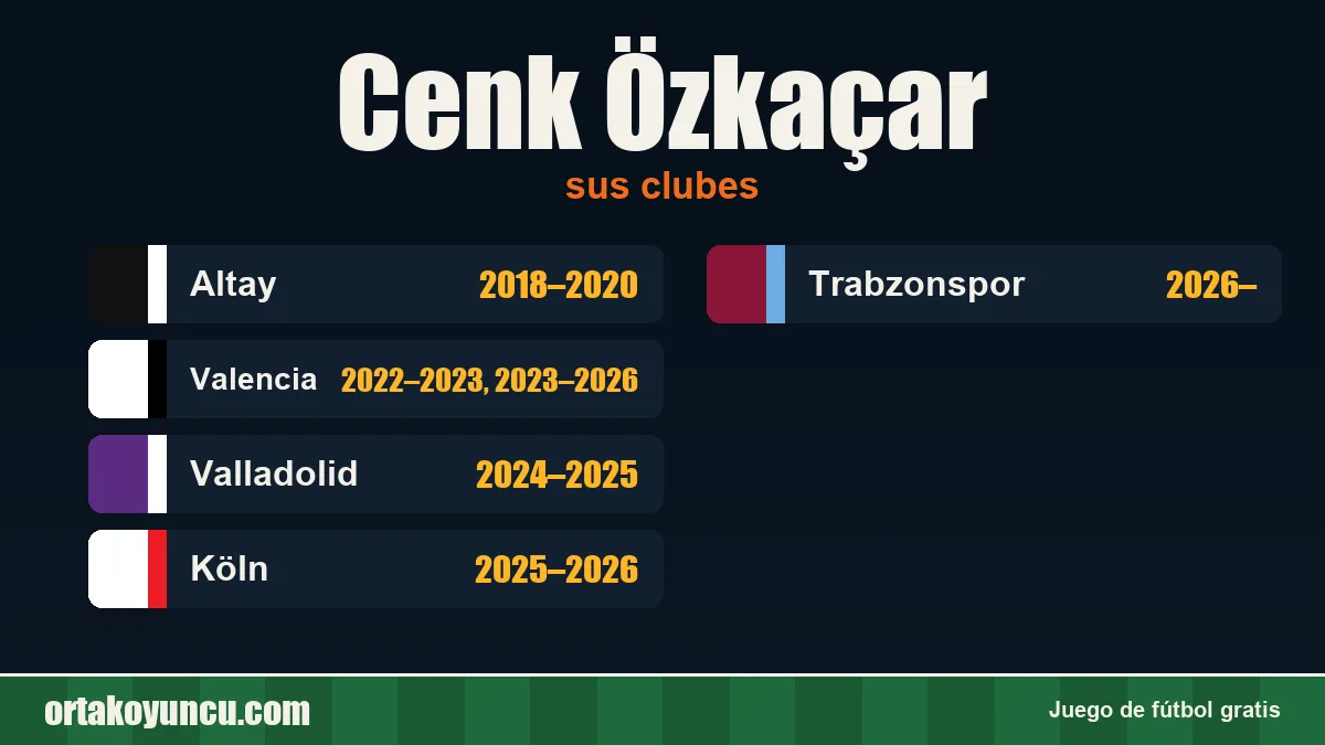 Cenk Özkaçar: clubes y años