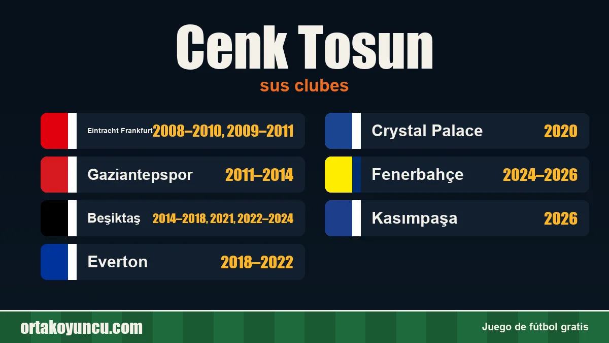 Cenk Tosun: clubes y años