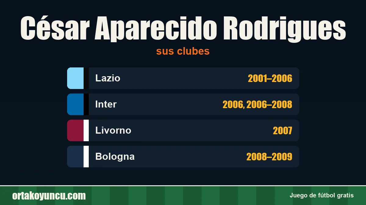 César Aparecido Rodrigues: clubes y años
