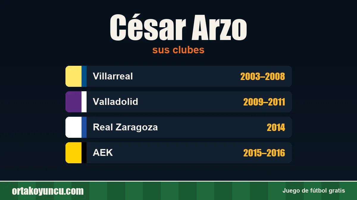 César Arzo: clubes y años