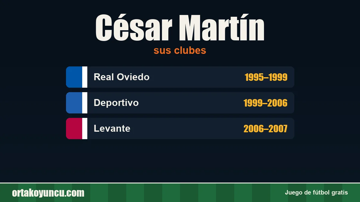 César Martín: clubes y años