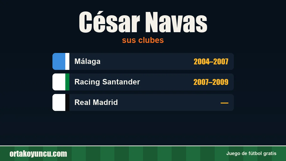 César Navas: clubes y años