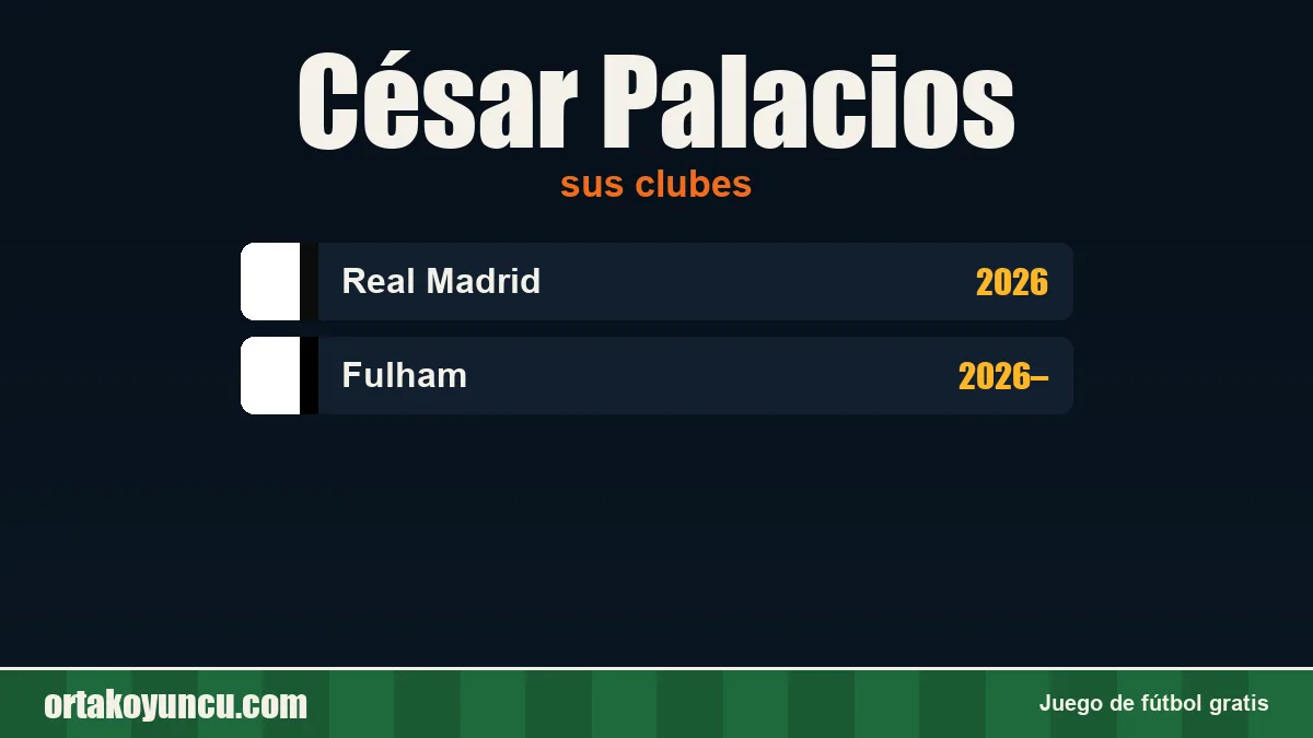 César Palacios: clubes y años
