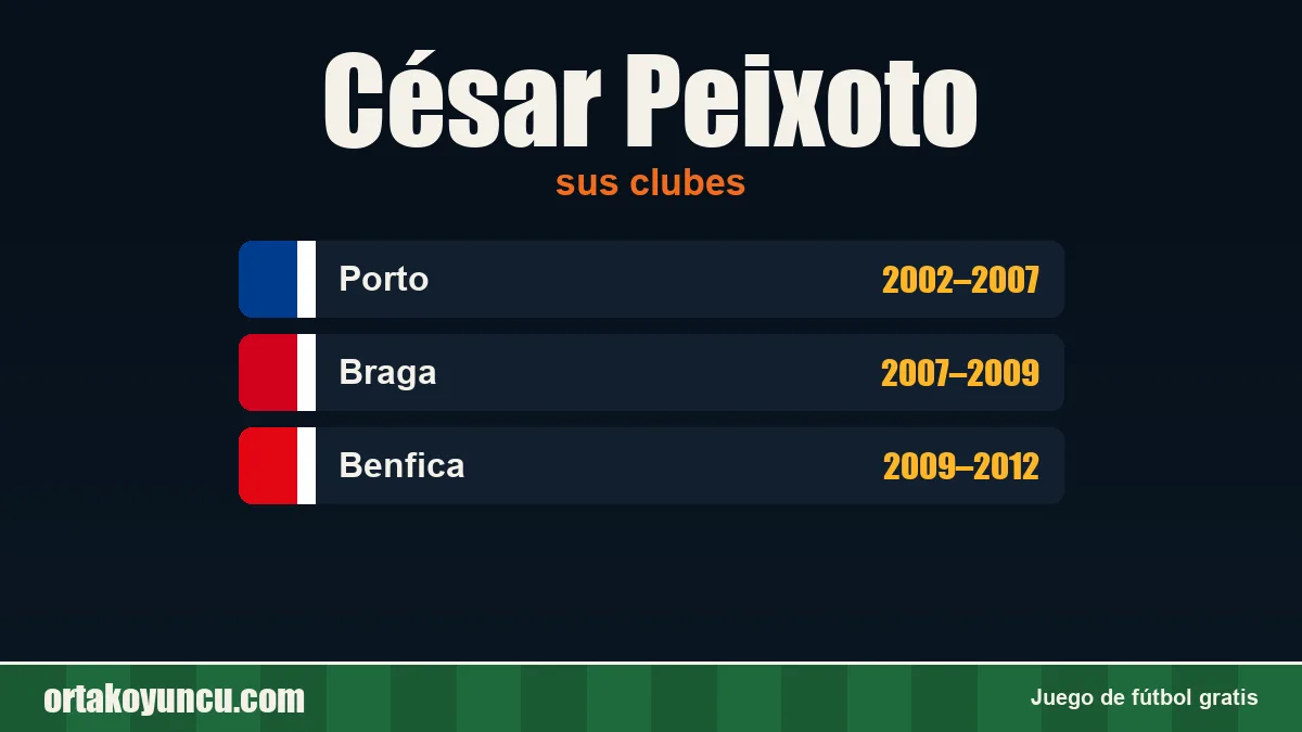 César Peixoto: clubes y años