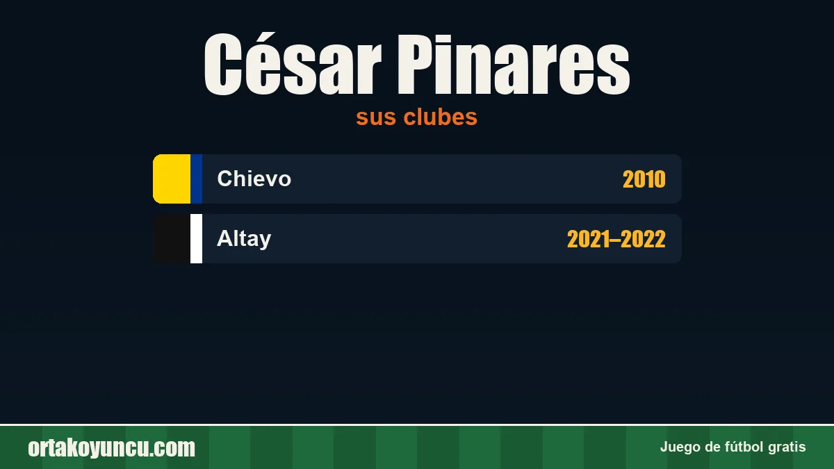 César Pinares: clubes y años