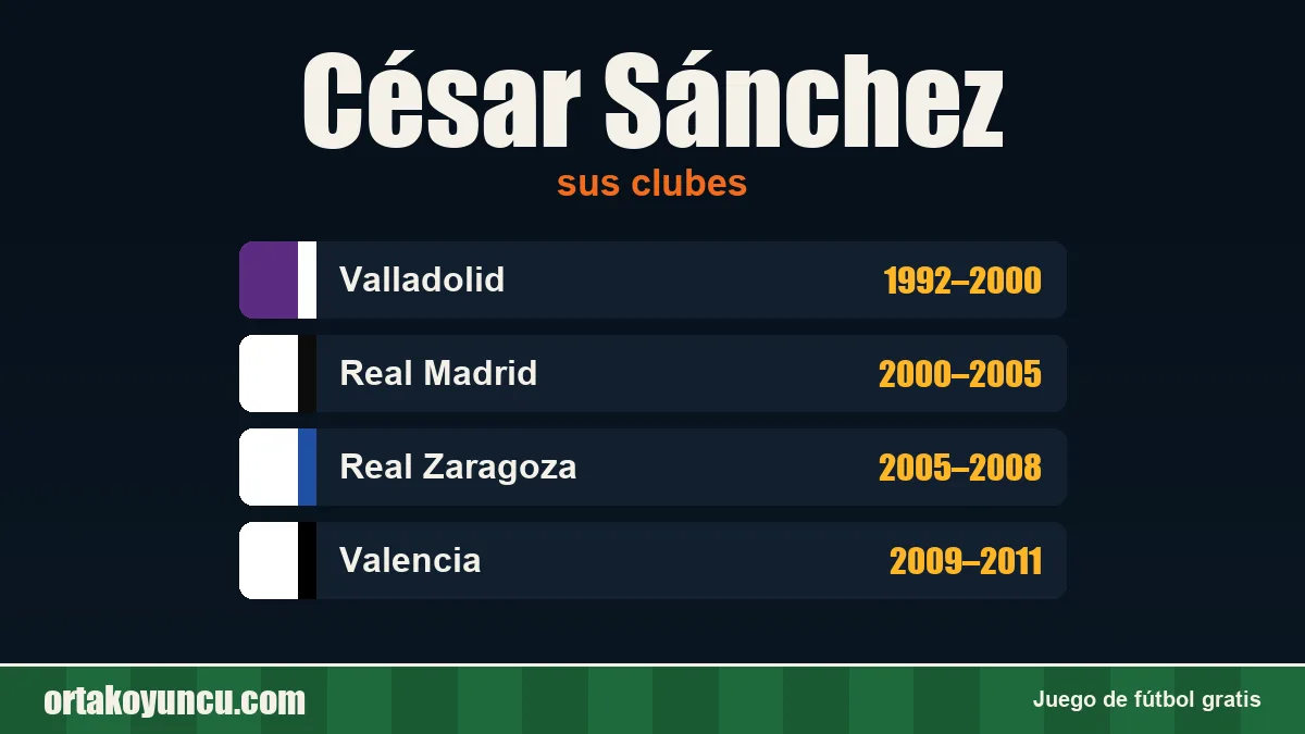César Sánchez: clubes y años