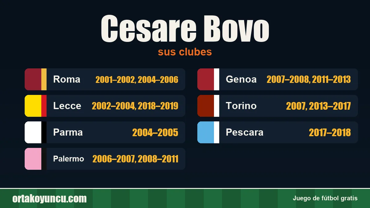 Cesare Bovo: clubes y años