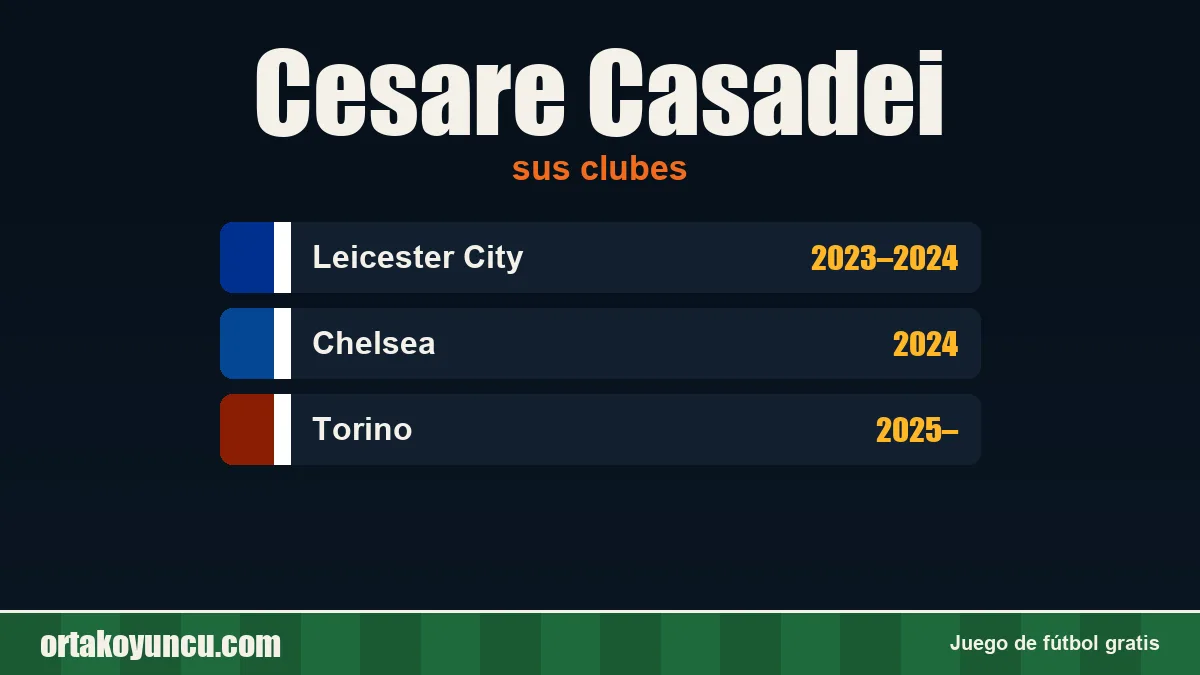 Cesare Casadei: clubes y años