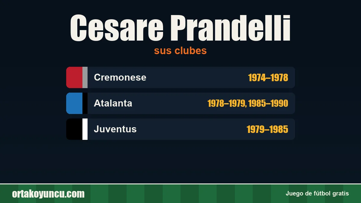 Cesare Prandelli: clubes y años