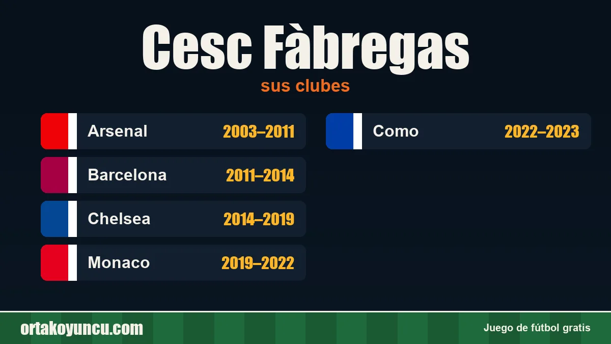 Cesc Fàbregas: clubes y años