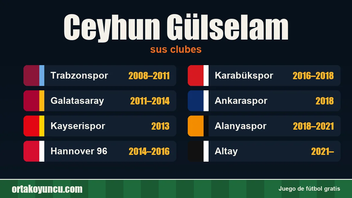 Ceyhun Gülselam: clubes y años
