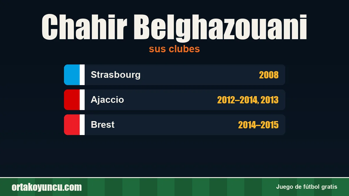 Chahir Belghazouani: clubes y años