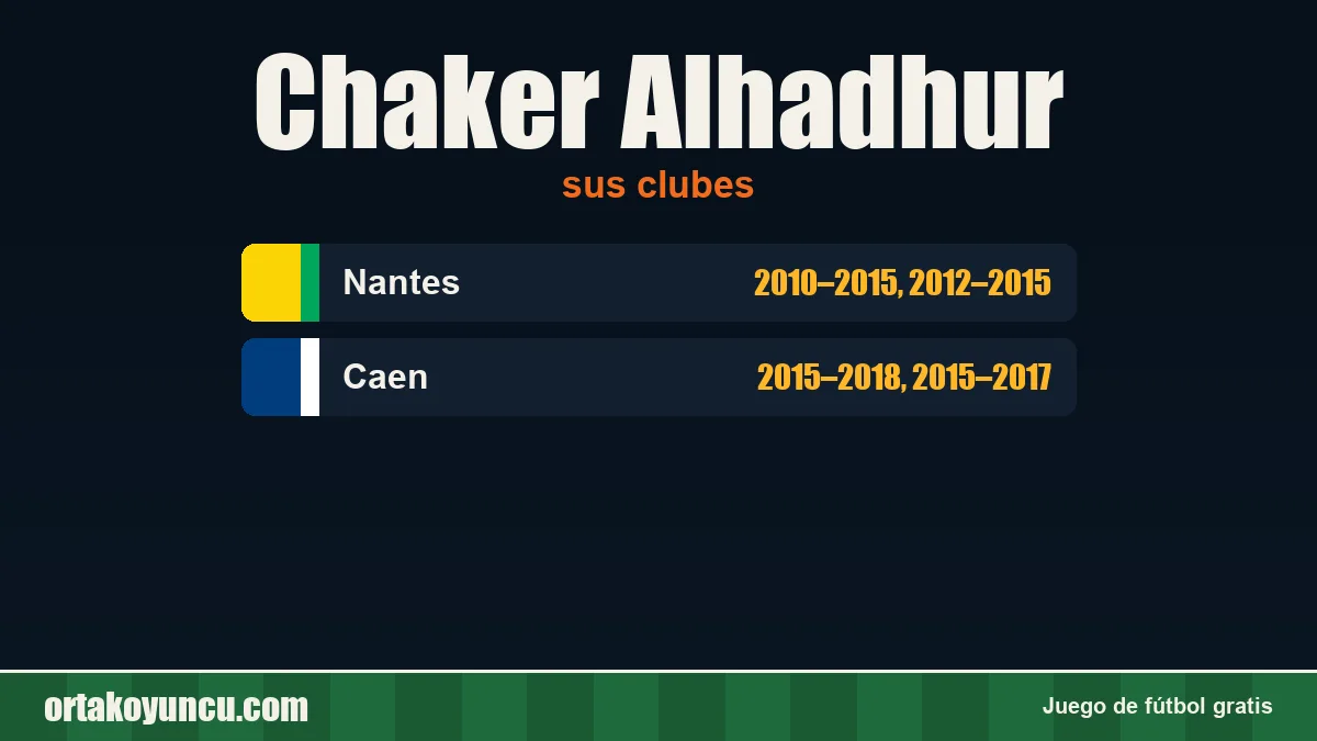 Chaker Alhadhur: clubes y años