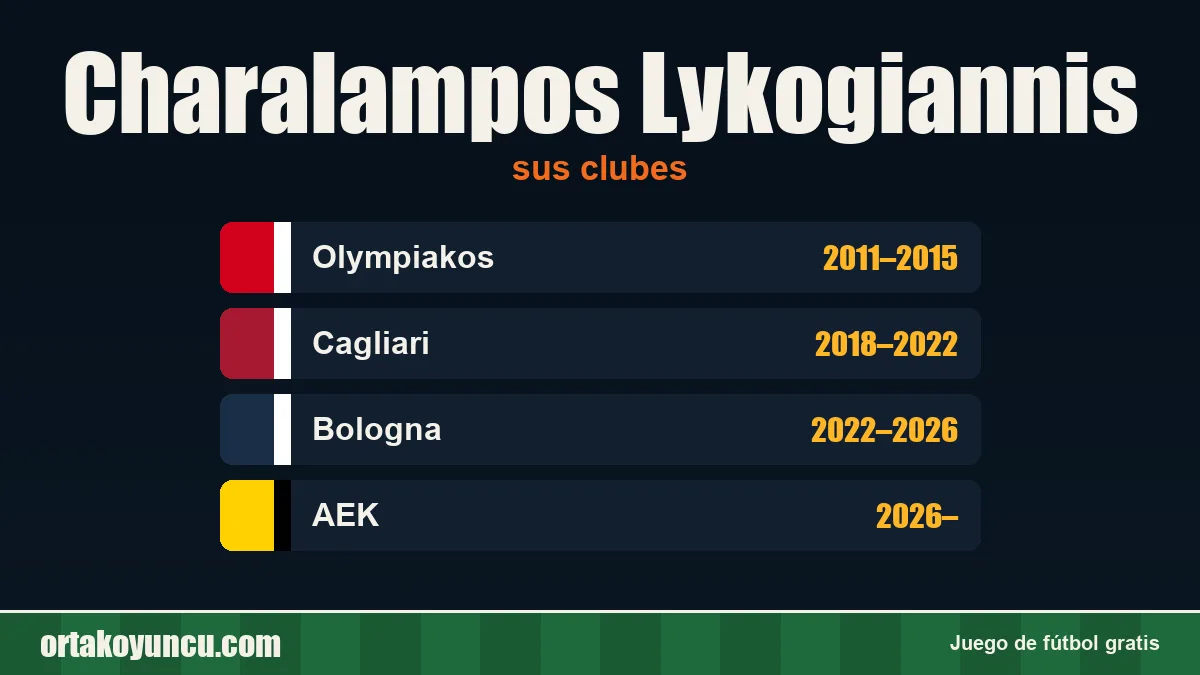 Charalampos Lykogiannis: clubes y años