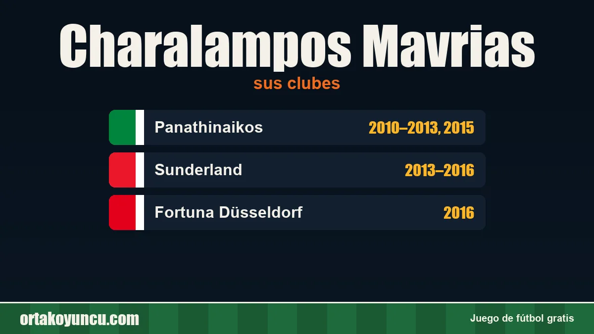 Charalampos Mavrias: clubes y años