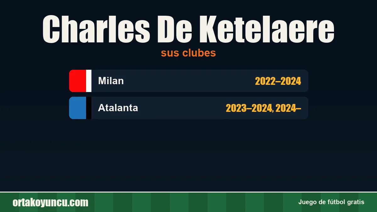 Charles De Ketelaere: clubes y años