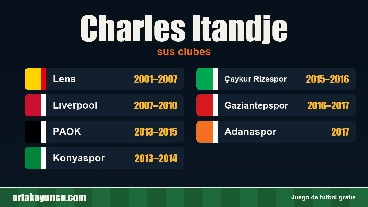 Charles Itandje: clubes y años