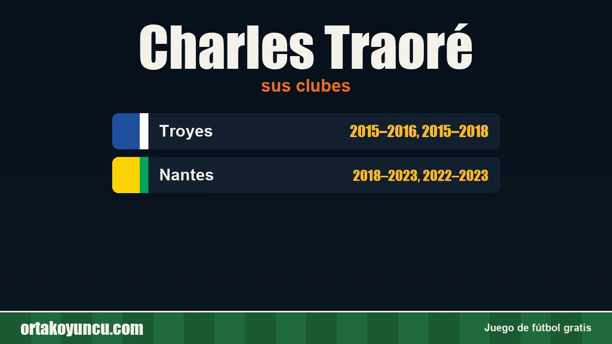 Charles Traoré: clubes y años