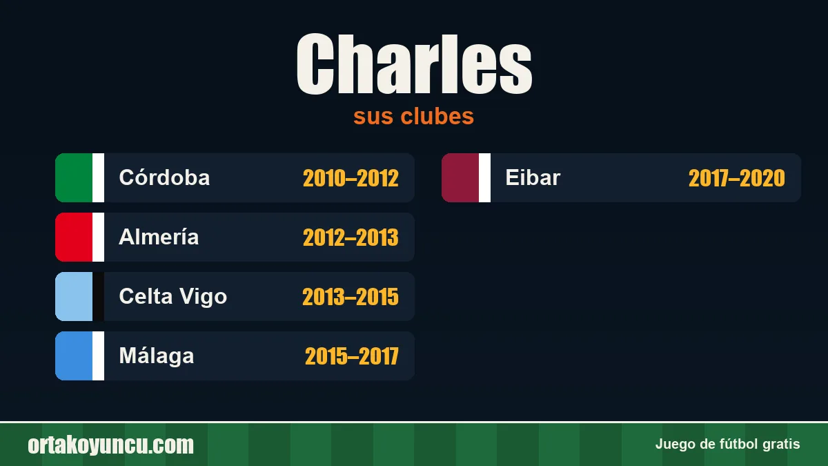 Charles: clubes y años