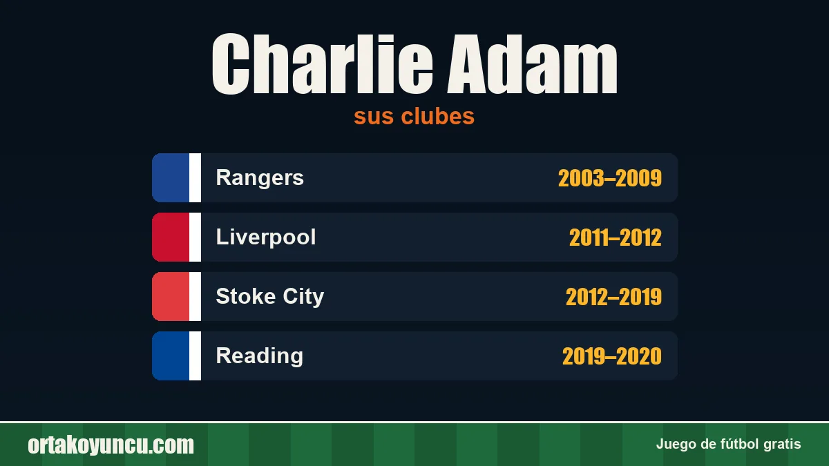 Charlie Adam: clubes y años