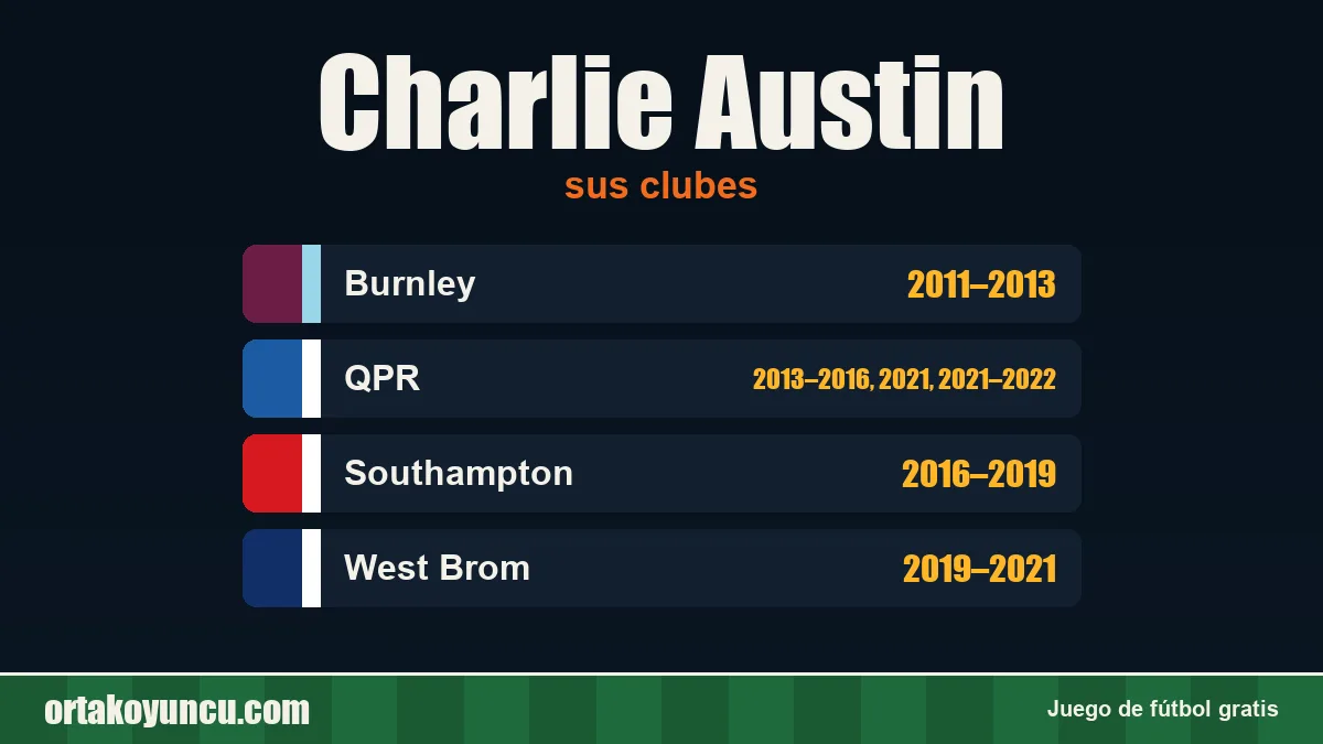 Charlie Austin: clubes y años