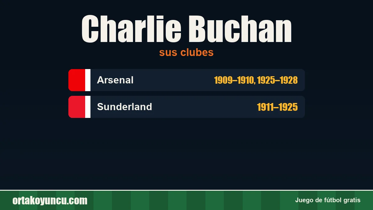 Charlie Buchan: clubes y años