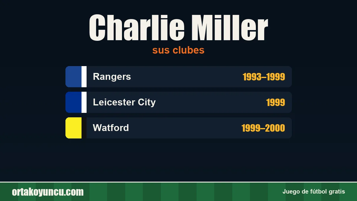 Charlie Miller: clubes y años