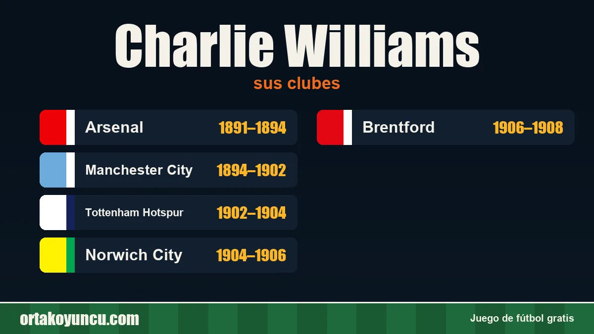 Charlie Williams: clubes y años