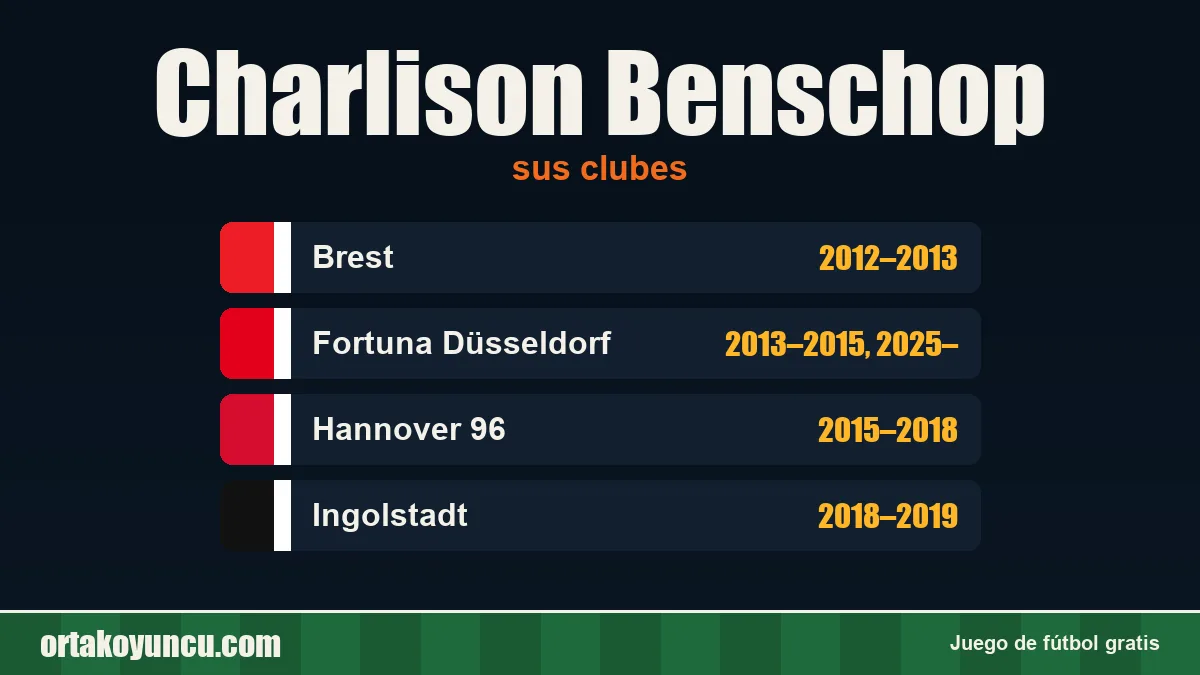 Charlison Benschop: clubes y años