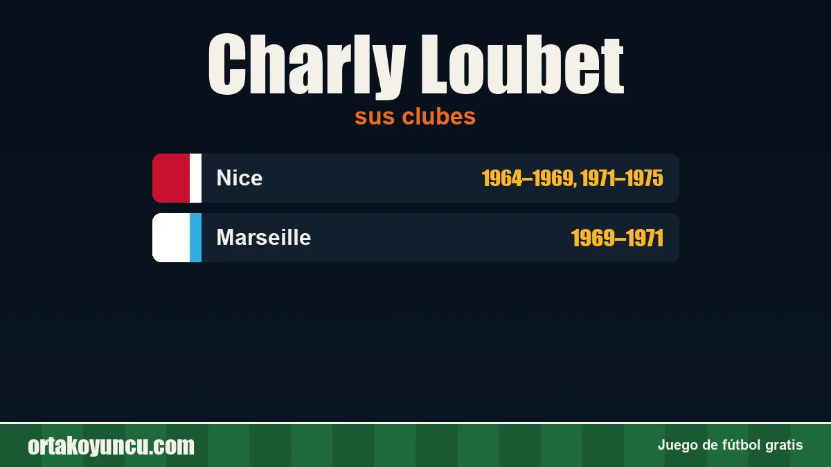 Charly Loubet: clubes y años