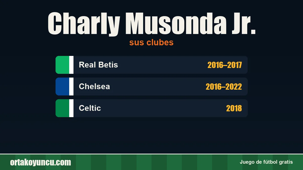 Charly Musonda Jr.: clubes y años