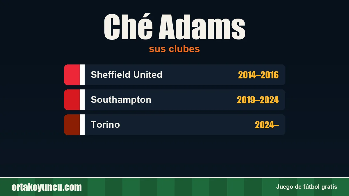 Ché Adams: clubes y años