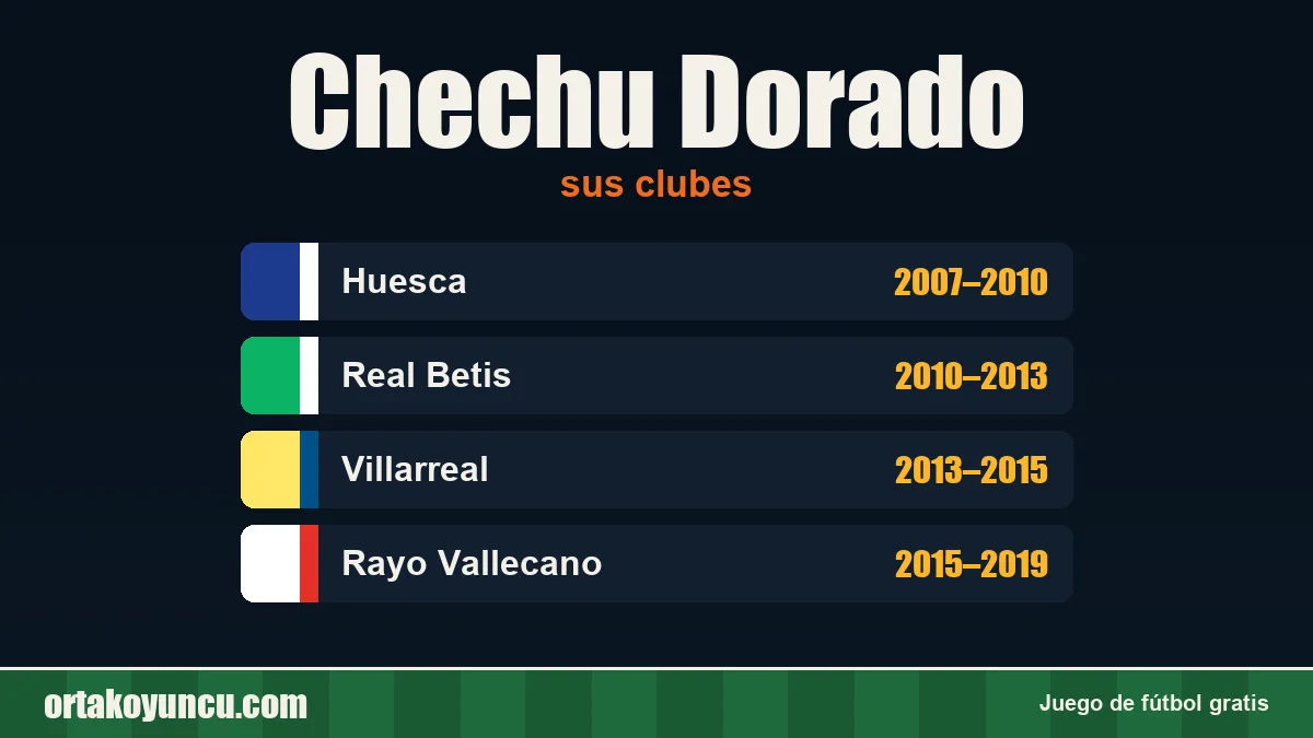 Chechu Dorado: clubes y años