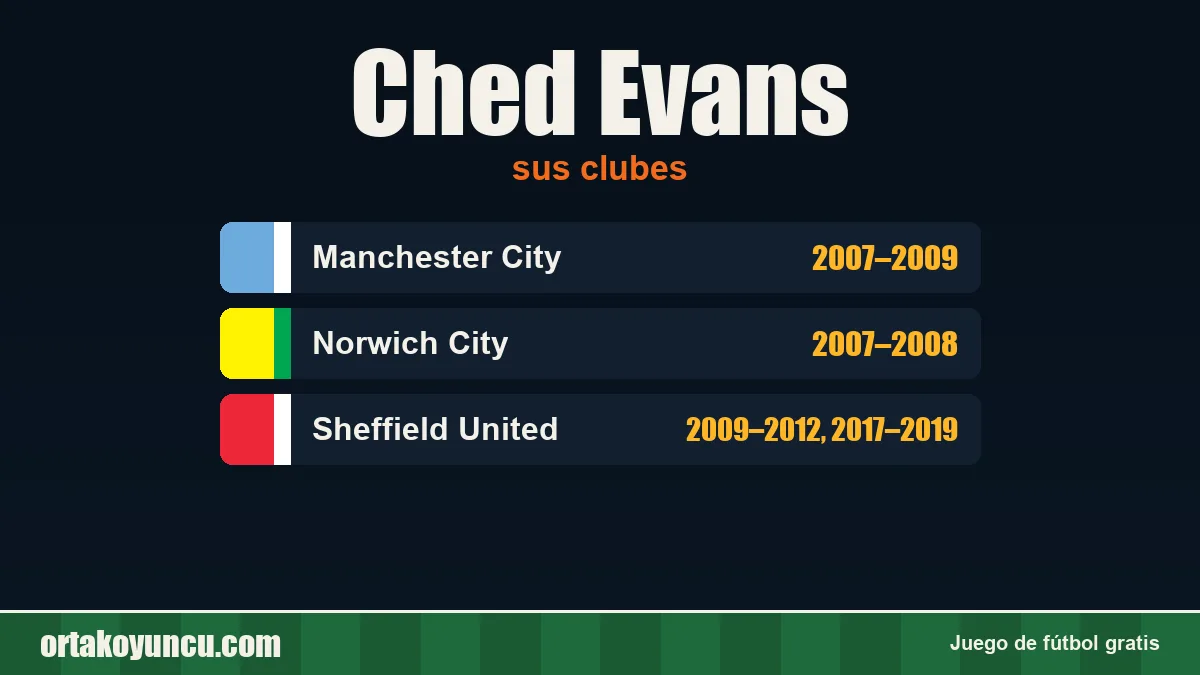 Ched Evans: clubes y años