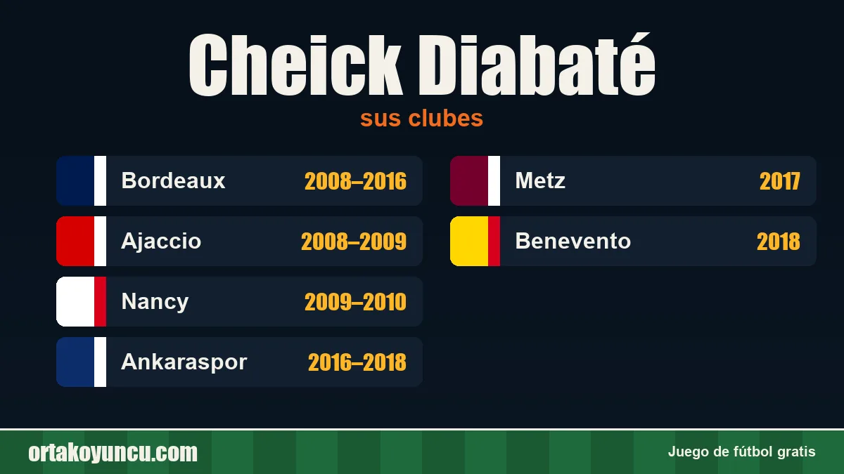 Cheick Diabaté: clubes y años