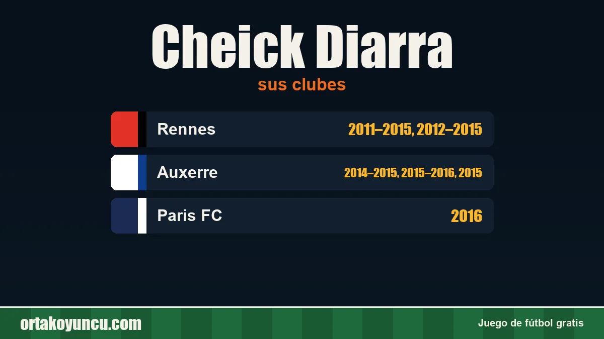 Cheick Diarra: clubes y años