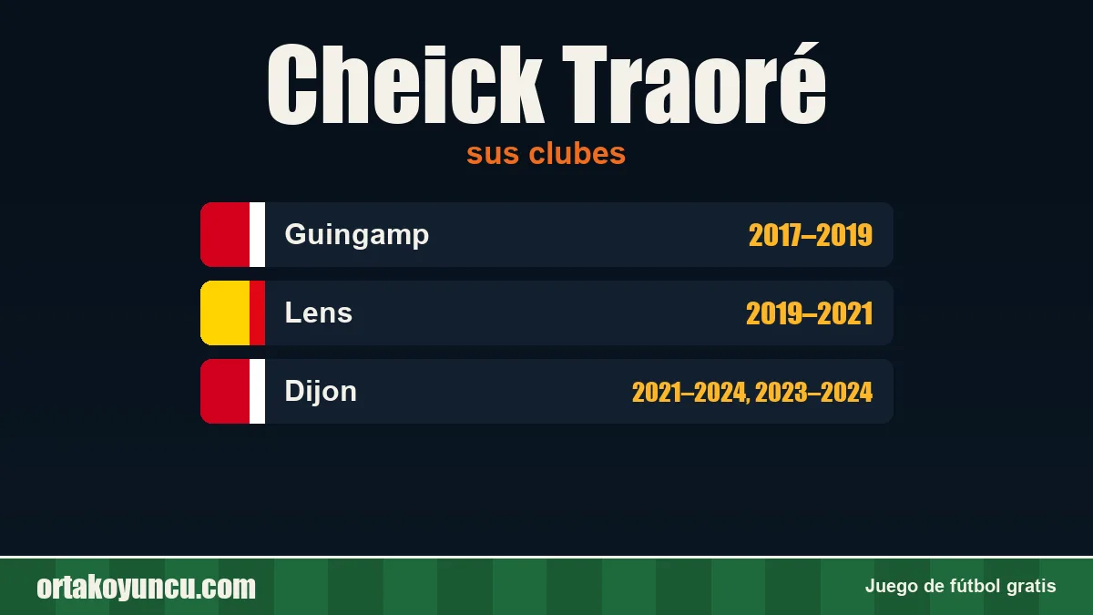 Cheick Traoré: clubes y años