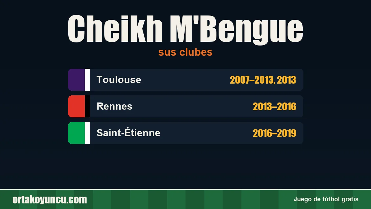 Cheikh M'Bengue: clubes y años