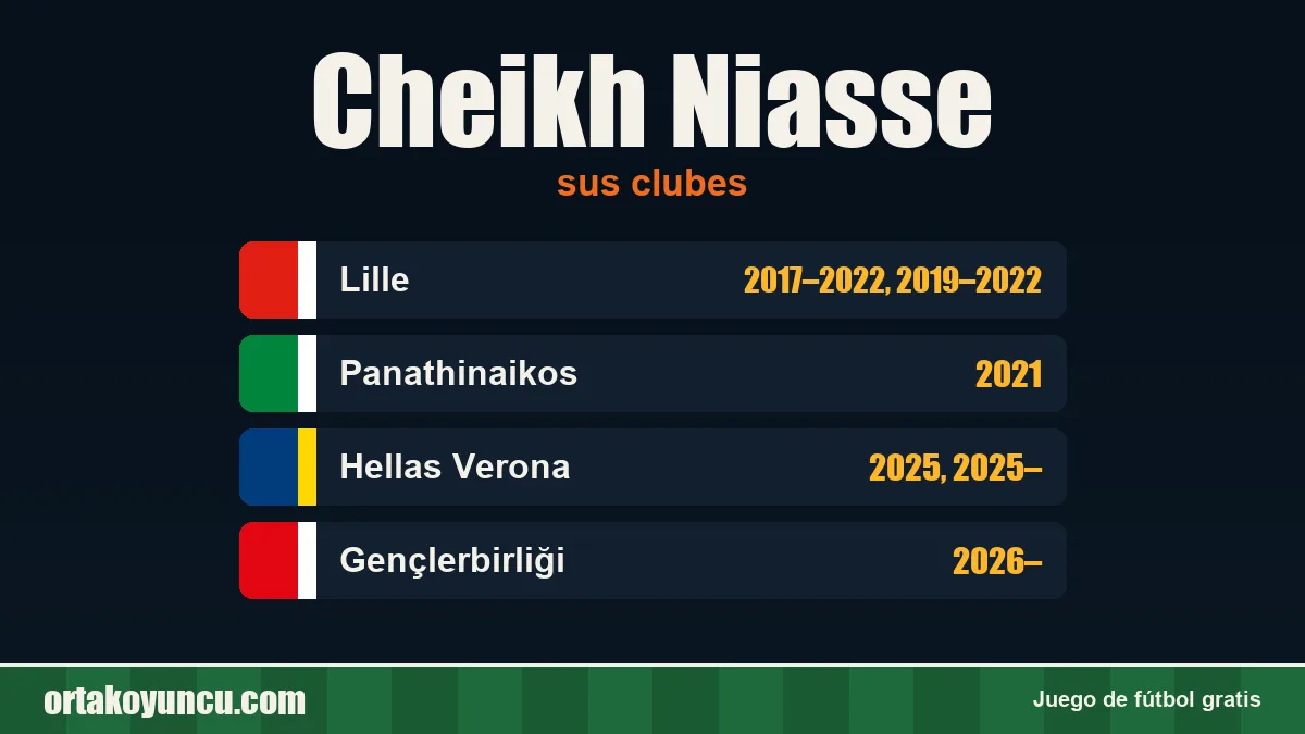 Cheikh Niasse: clubes y años