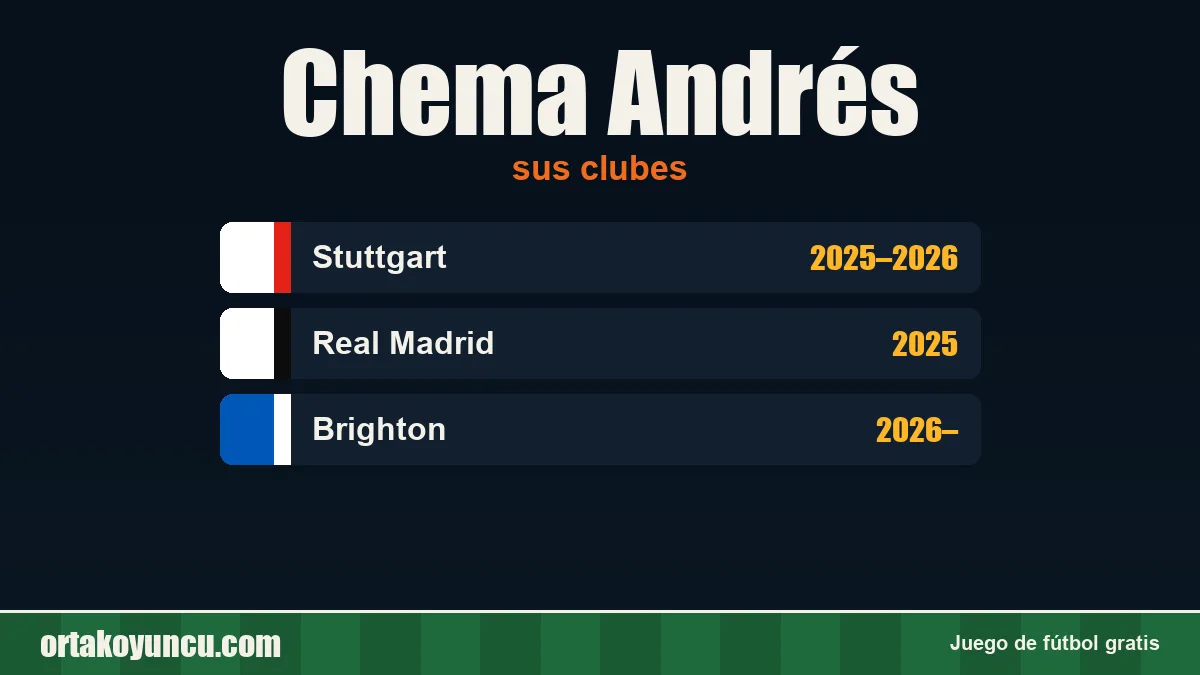 Chema Andrés: clubes y años