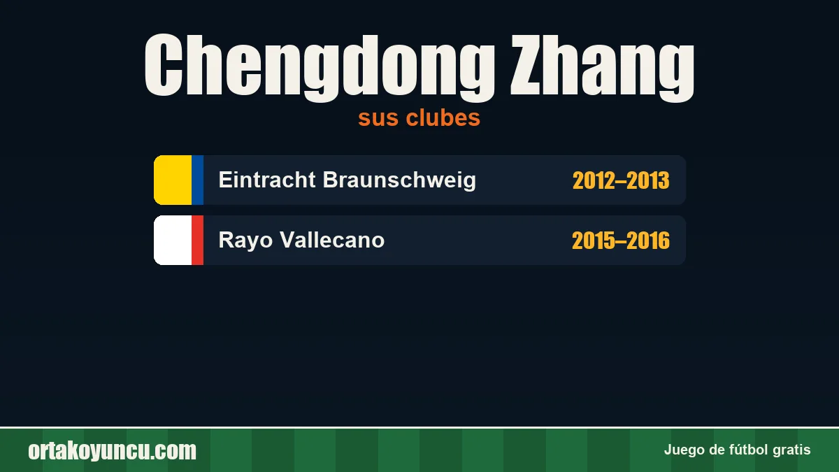 Chengdong Zhang: clubes y años