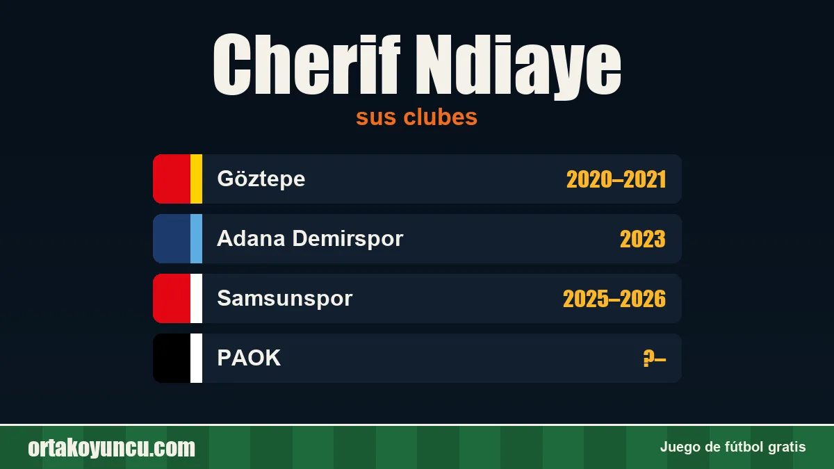 Cherif Ndiaye: clubes y años
