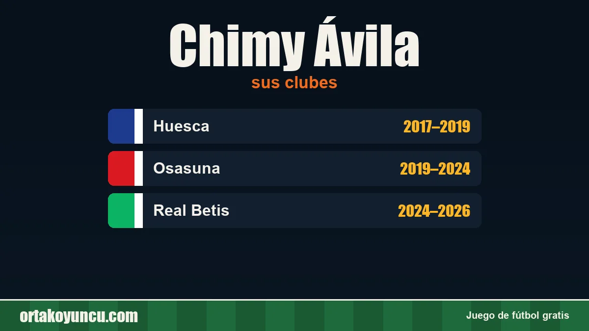 Chimy Ávila: clubes y años