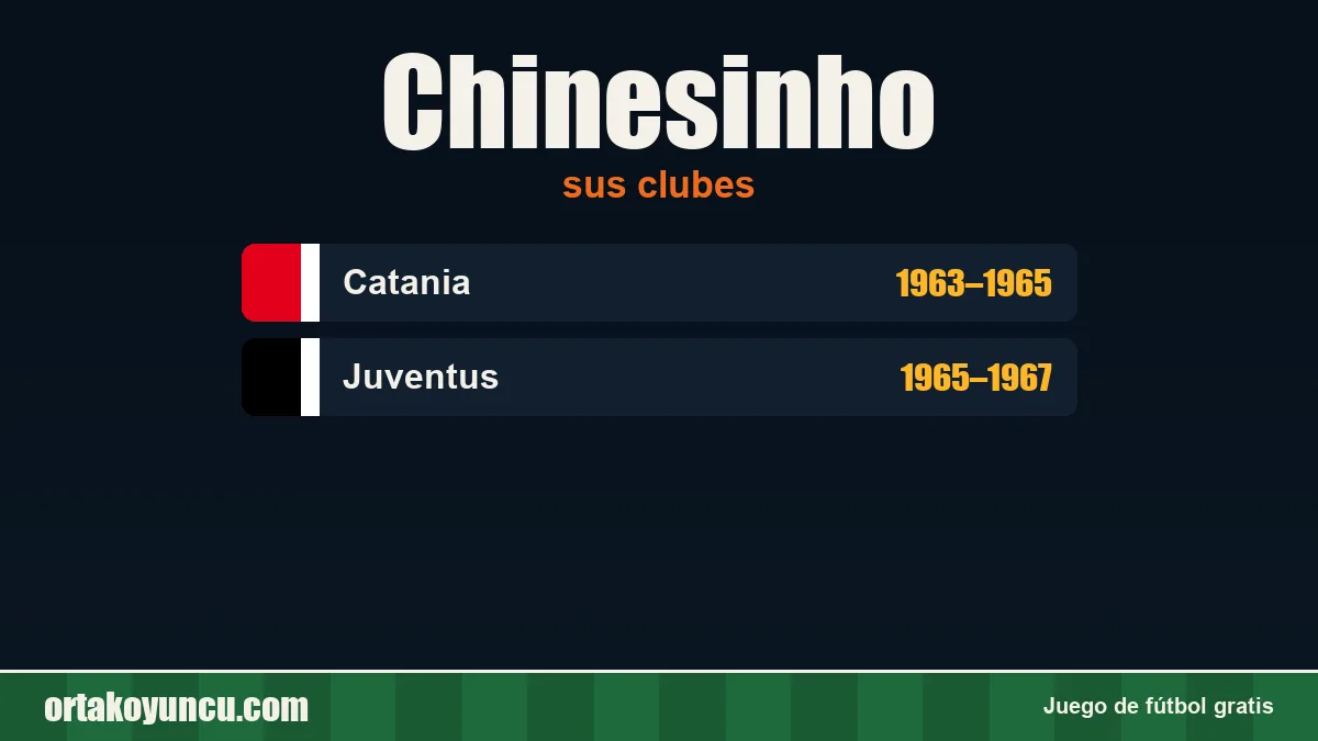 Chinesinho: clubes y años