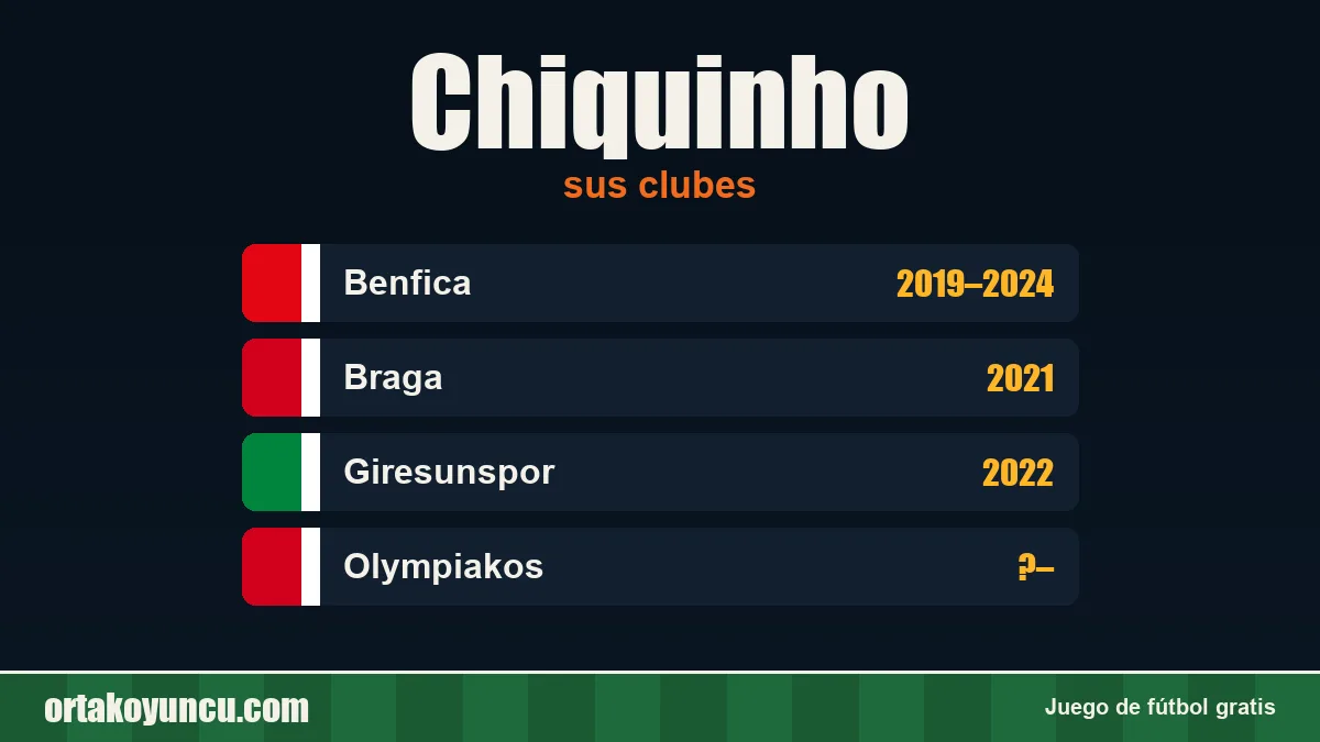 Chiquinho: clubes y años