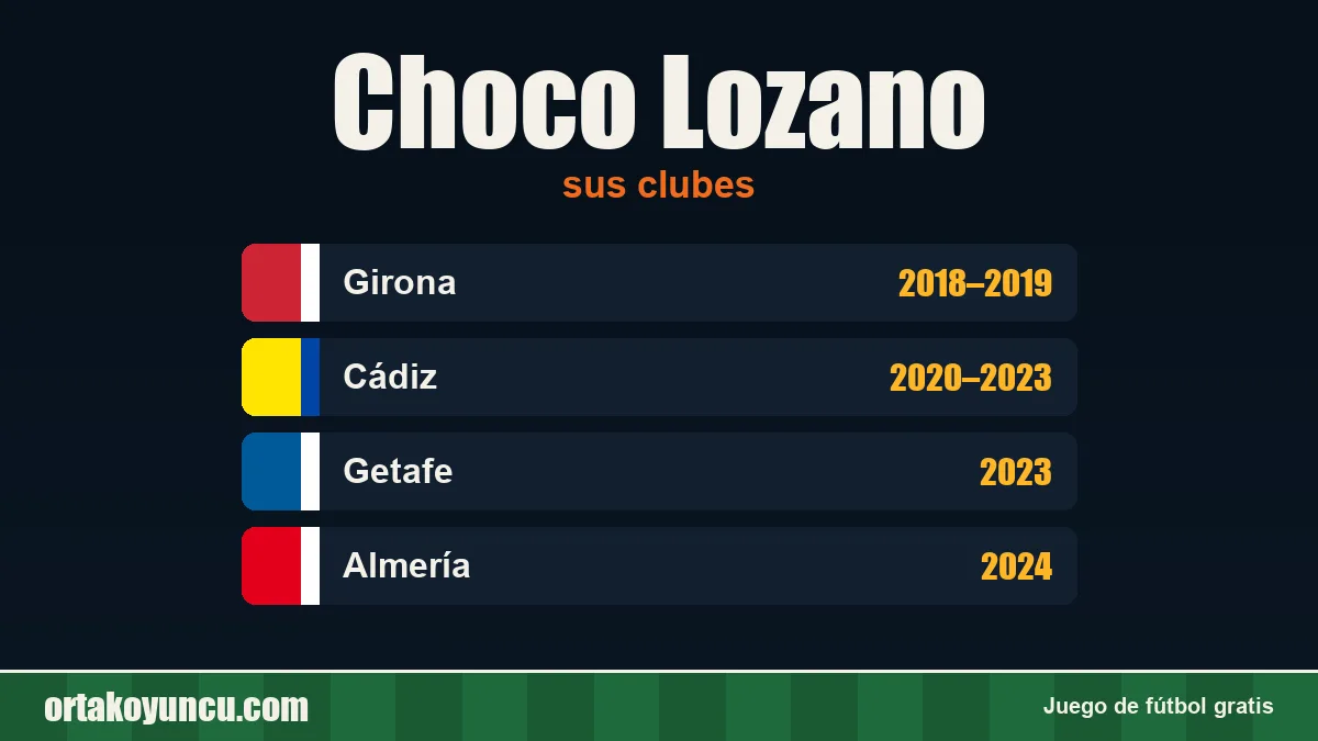 Choco Lozano: clubes y años
