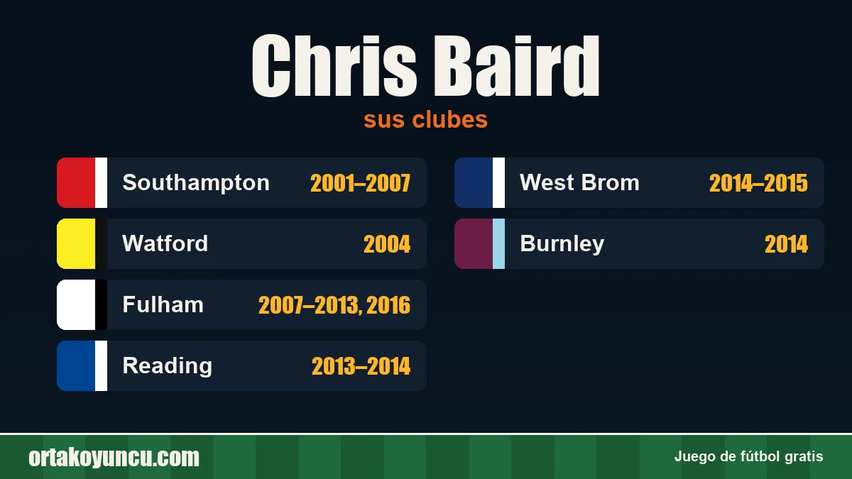 Chris Baird: clubes y años