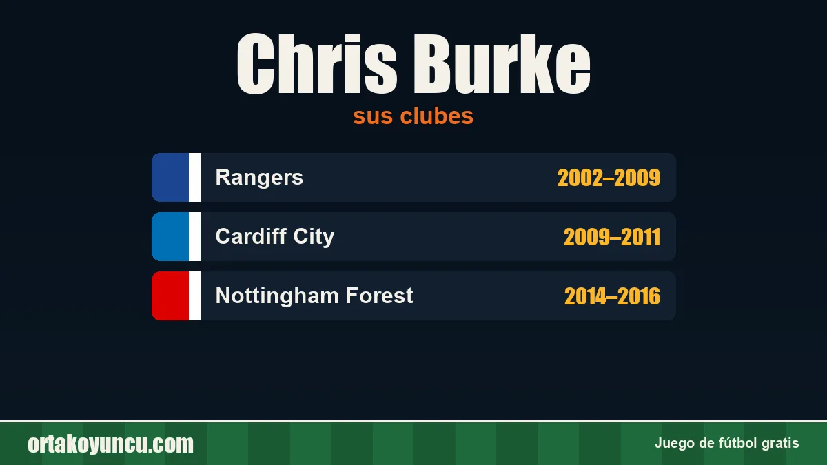 Chris Burke: clubes y años