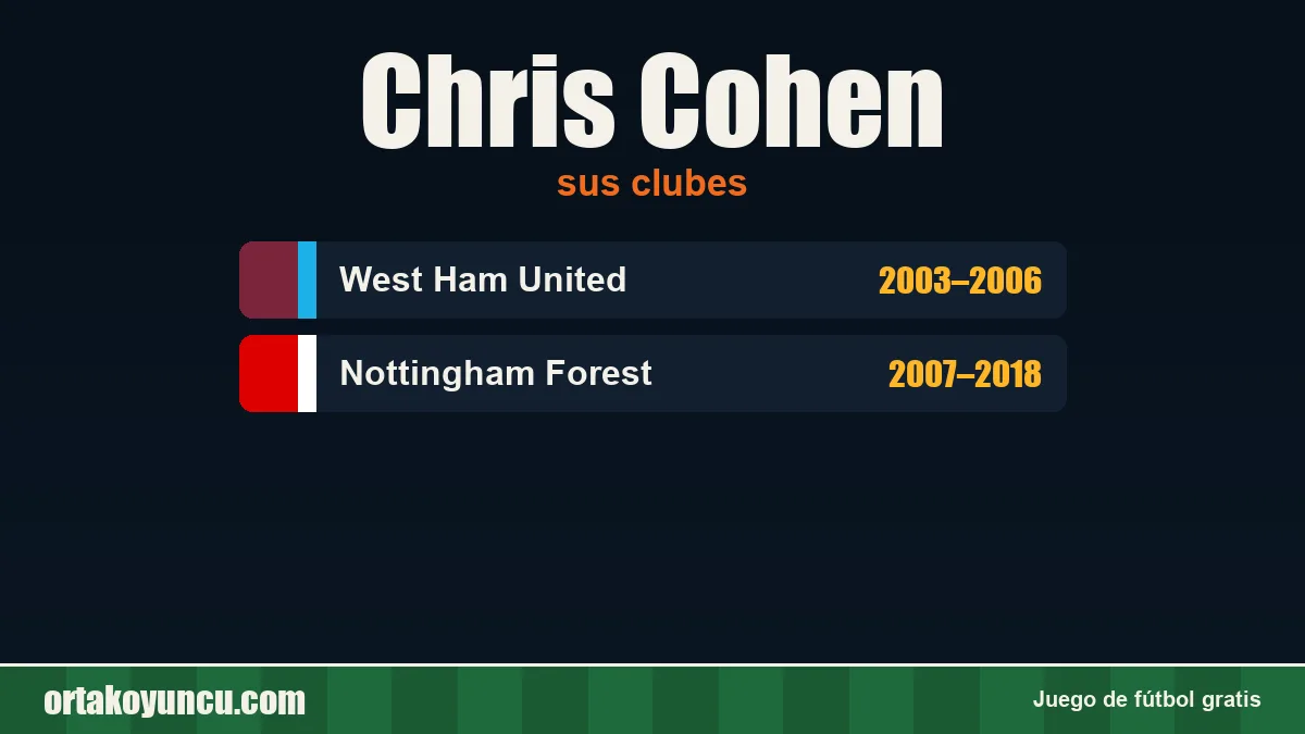 Chris Cohen: clubes y años